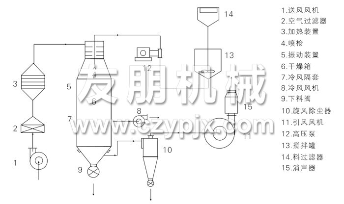 壓力式噴霧干燥機結(jié)構(gòu)示意圖